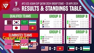  Klasemen Kualifikasi Piala Asia U 19 Terbaru Hari Ini Jumat 19 April 2024