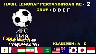 Hasil Piala Asia U 19 Terbaru Hari Ini Minggu 28 April 2024