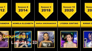 Juara Idol 2020 Terbaru Hari Ini Sabtu 27 April 2024