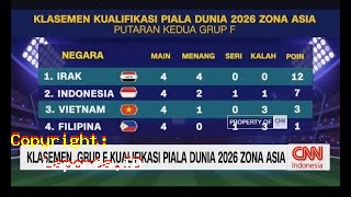 Klasemen Kualifikasi Piala Dunia 2022 Zona Asia Terbaru Hari Ini Rabu 1 Mei 2024