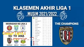 Klasemen Liga 1 2021 Terbaru Hari Ini Rabu 17 April 2024