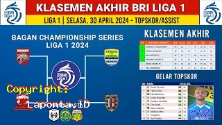 Klasemen Liga 1 Bri Terbaru Hari Ini Jumat 3 Mei 2024
