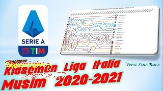 Klasemen Liga Italia 2020 Terbaru Hari Ini Jumat 3 Mei 2024