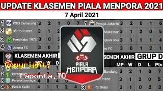 Klasemen Piala Menpora Terbaru Hari Ini Minggu 28 April 2024