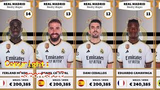 Pemain Real Madrid Terbaru Hari Ini Rabu 1 Mei 2024