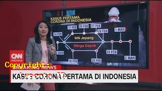Virus Corona Masuk Indonesia Terbaru Hari Ini Rabu 8 Mei 2024