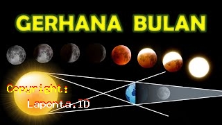 Waktu Gerhana Bulan Terbaru Hari Ini Rabu 1 Mei 2024